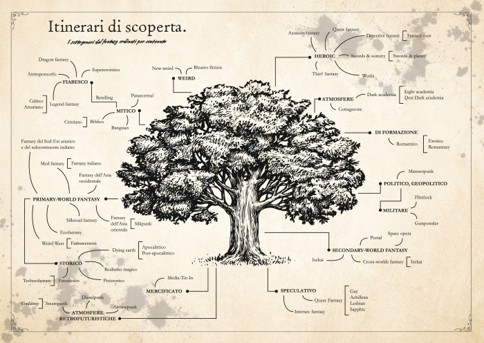 Mappa sottogeneri fantasy